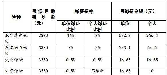 社保费记入应交税费（缴纳社保费计入什么科目）-图1