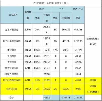 社保费记入应交税费（缴纳社保费计入什么科目）-图2