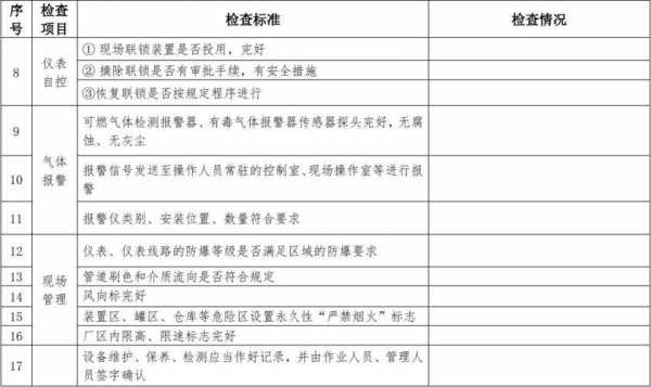 化工企业安全环保费用（化工企业安全环保费用标准）-图2