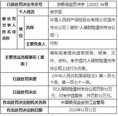 人保局提供批文（人保局审批编制大概多久?）-图2