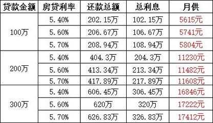 房贷保费不买可以吗（房贷的保险费是多少钱一年）-图1