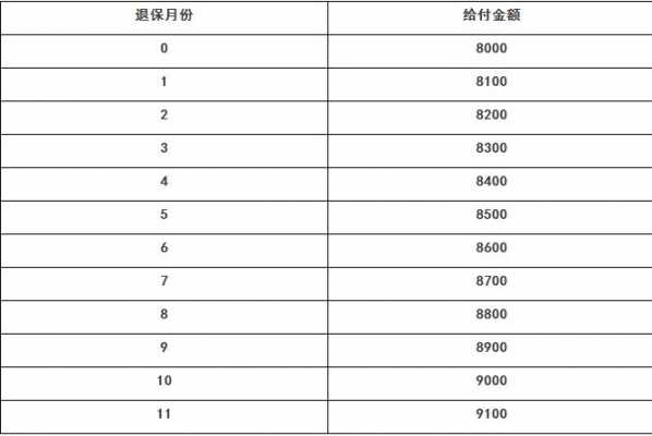 当年保费退保率（保险退保率计算公式）-图1