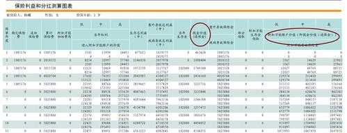 当年保费退保率（保险退保率计算公式）-图3