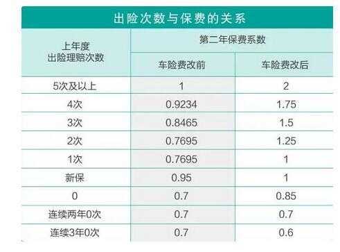 2016车险改革时间（2020年车险改革日期）-图3