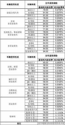 车险盗抢险多少钱（国家规定汽车盗抢险按多少计算）-图1