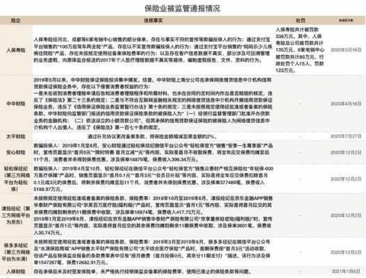 保监会保费（保监会对保费的规定）-图3