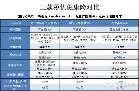 税优交的保费可以退吗（税优保险）-图1