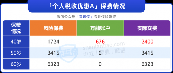 税优交的保费可以退吗（税优保险）-图3