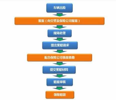 车险理赔客户须知（车险理赔服务流程图）-图1