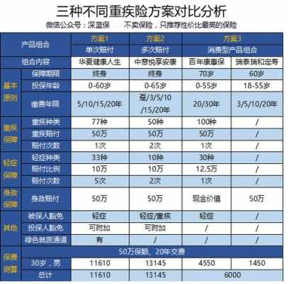 人保带分红的重疾险（人保分红保险c款）-图2