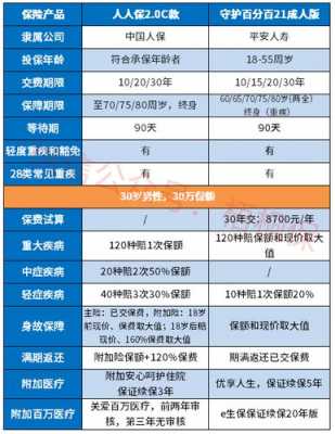 人保带分红的重疾险（人保分红保险c款）-图3