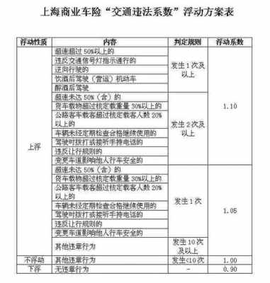 上海保费挂钩违章（上海车辆违章和保险挂钩）-图2