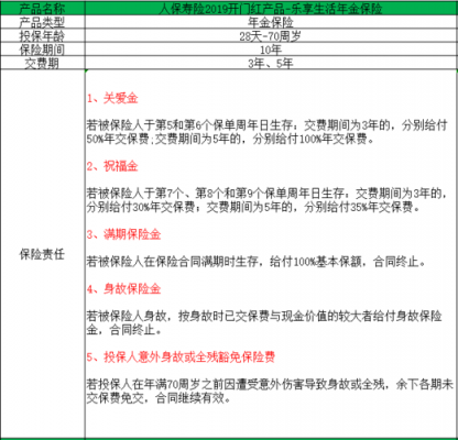 人保幸福保电话（人保幸福保年金保险b款介绍）-图1