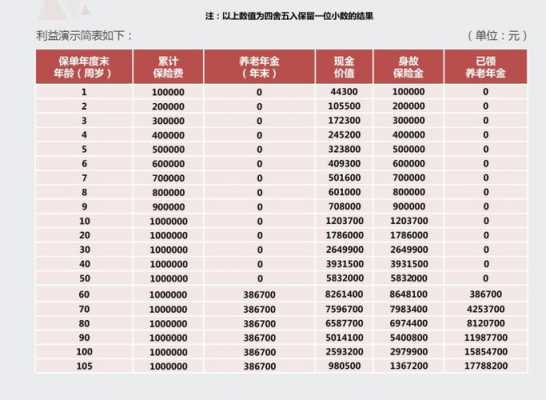 人保幸福保电话（人保幸福保年金保险b款介绍）-图3