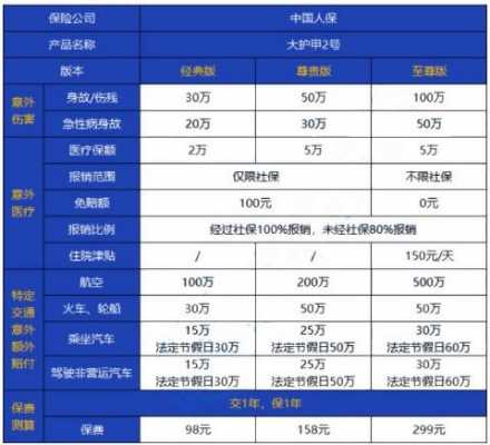 有18年买的人保的吗（一八年保险现在还可以交吗）-图1