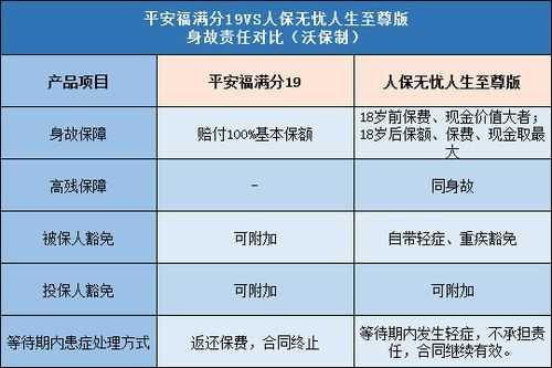 为什么人保保费贵（为什么人保的保费比平安贵）-图3