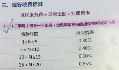 担保费计入什么费用（担保费计入什么费用成本）-图2