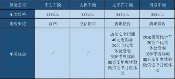 为什么人保车险保费（为什么人保车险保费不一样）-图2