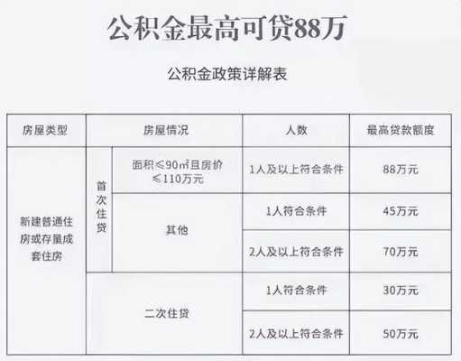 天津公积金减少担保费（天津公积金贷款担保费返还标准）-图2