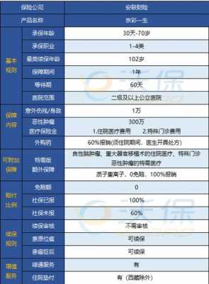 50岁左右老人保险（50岁以上的老人入什么保险比较好）-图3