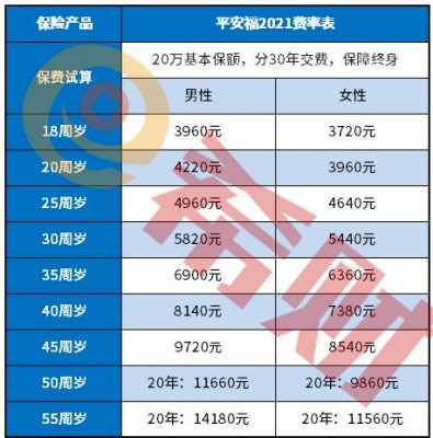 平安福每年交多少保费（平安福保费每年涨220元）-图3