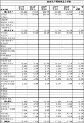 利润表保费收入（利润表的收入和费用）-图3