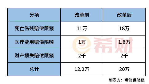 2018税改对车险（车险税费改革）-图1