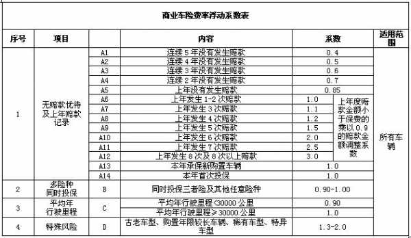 车险风险指数（车险风险系数）-图2