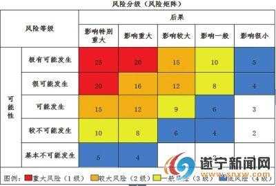 车险风险指数（车险风险系数）-图3