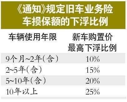 现在违章也要涨保费吗（有违章来年保险涨价吗?）-图2