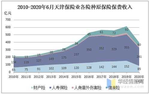 天津保费收入（天津保费收入统计）-图3