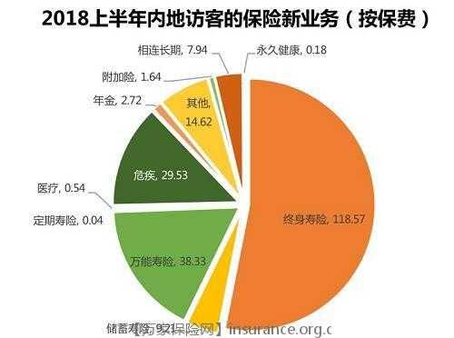 保费结算分为全国（保险结算是什么意思）-图1