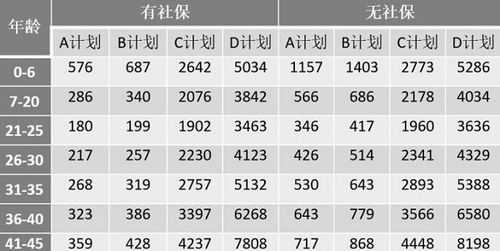 平安健康险保费多少（平安健康险多少钱）-图3