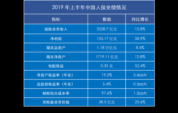 中国人保股东构成（中国人保的两大股东是谁?各占股多少?）-图3