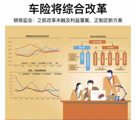 车险发展强劲（2020年车险发展思路及举措）-图3