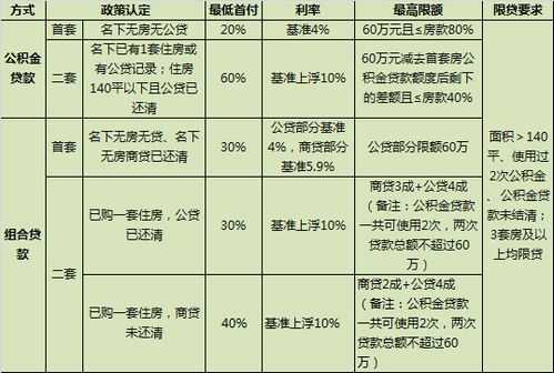 贷款担保费可以资本化（贷款的担保费什么情况要资本化）-图2