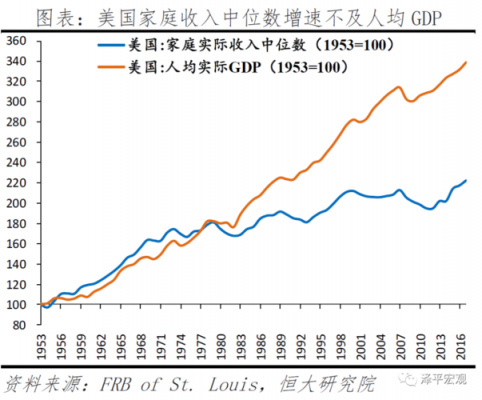 2016美国人均保费（2019年美国保险费收入）-图1