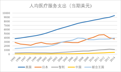 2016美国人均保费（2019年美国保险费收入）-图2