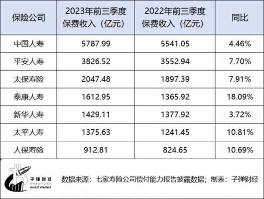 甘肃中国人寿保费规模（中国人寿甘肃分公司官网）-图2