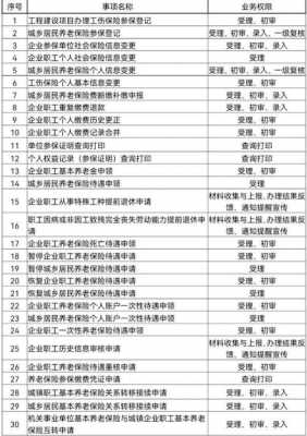 社保费征收银行（社保费征收银行有哪些）-图3