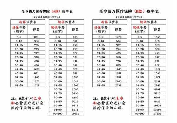 保险费率高好保费越低（保险费率高低的影响因素）-图3