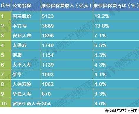 保险原保费是什么意思（保险公司的原保费是什么意思）-图3