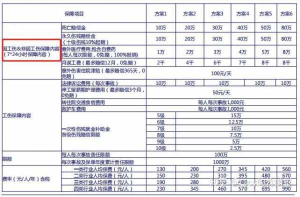 企划保费指什么意思（企划包含哪些）-图3