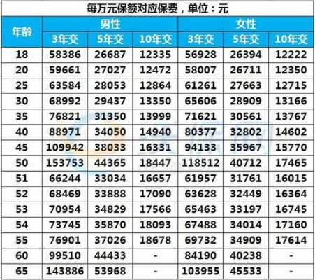 已交保费和基本保额（基本保险金额和保费）-图3