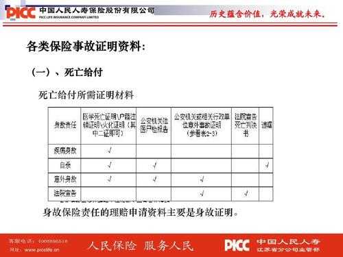 人保快速理赔时间限制（人保财险快速理赔）-图2