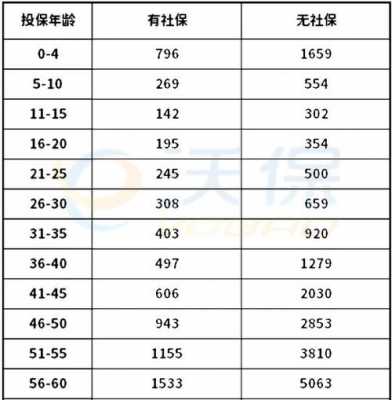 保费月缴24次（连续缴纳24个月社保）-图3