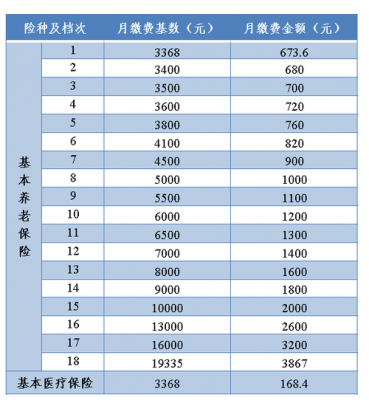 保费月缴24次（连续缴纳24个月社保）-图2