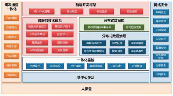 人保转型升级（人保 新架构）-图2