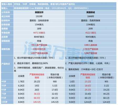 友邦重疾险保费（友邦重疾险保费其实不贵）-图1