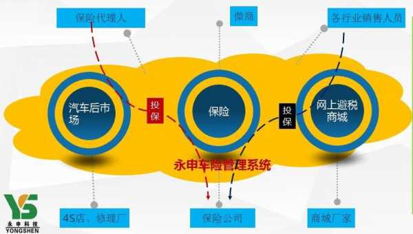 车险怎么盈利模式（车险盈利空间有多大）-图3